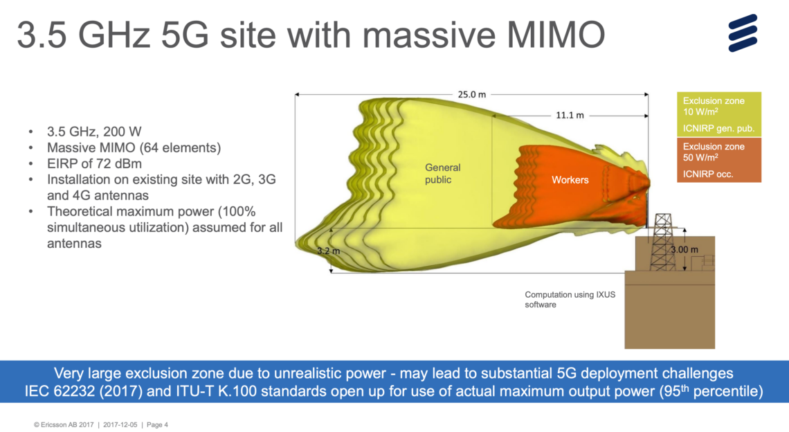 Exclusion Zones RFInfo