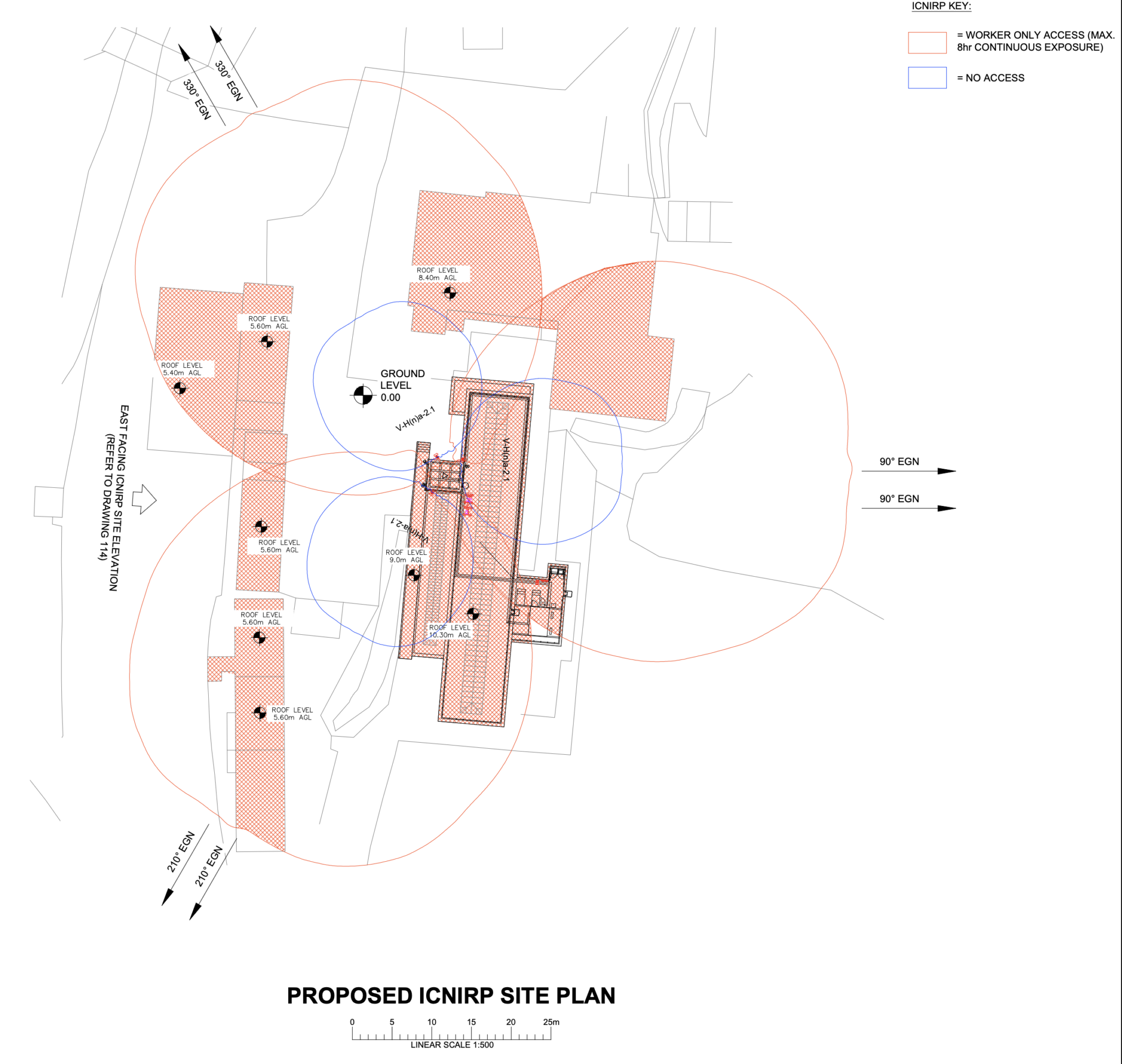 Exclusion Zones RFInfo